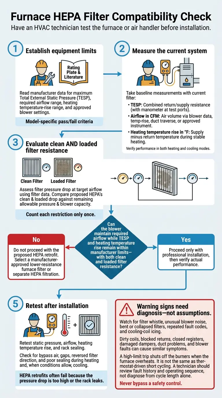 Furnace HEPA Filter Compatibility Check